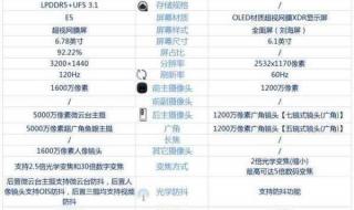 iphone12参数 iphone12参数