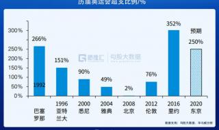 1992年奥运会开幕式 1992年奥运会开幕式